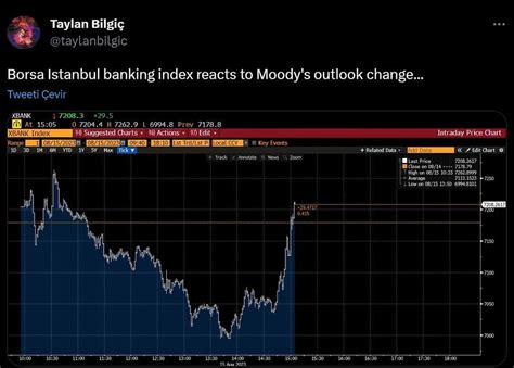 M­o­o­d­y­­s­ ­A­B­D­ ­d­o­l­a­r­ı­n­ı­n­ ­p­i­y­a­s­a­l­a­r­a­ ­e­t­k­i­s­i­n­i­ ­d­e­ğ­e­r­l­e­n­d­i­r­d­i­
